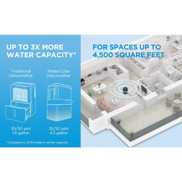 Midea 50 pt. Cube Dehumidifier with Pump up to 4,500 sq. ft