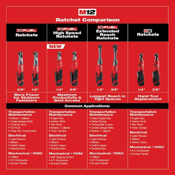 Milwaukee M12 12V Lithium Ion Cordless 3 8 in. Ratchet Tool Only