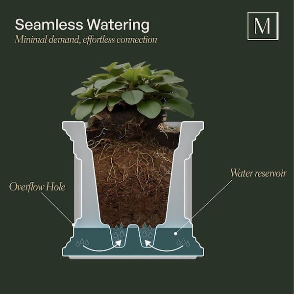 Mayne Fairfield 20 in. x 36 in. Self-Watering Black Polyethylene