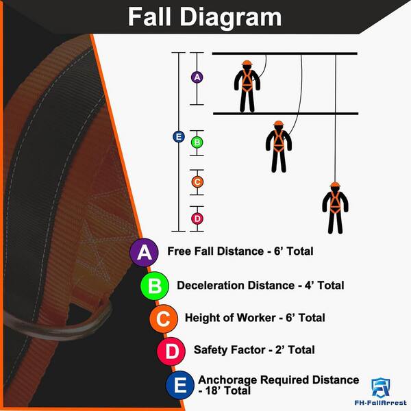 KIWDZFU 3 ft. Double Steel D-Ring Safety Strap Cross Arm Strap