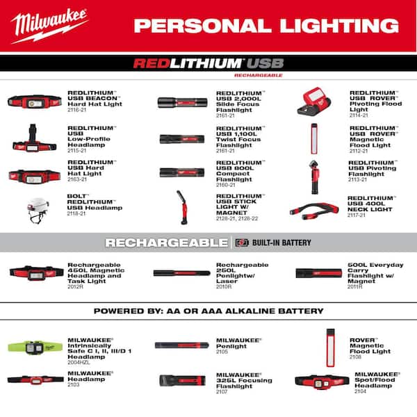 LED ライト　(赤)5本セット Milwaukee 600 Lumens LED REDLITHIUM USB 360-Degree Visibility Hard