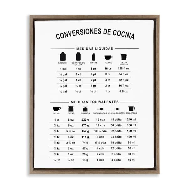 Stupell Industries Kitchen Chart by Lettered and Lined Brown Floater Frame Food Graphic Art Print 21 in. x 17 in.