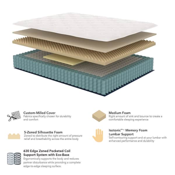 Classic Twin XL Medium Innerspring 10 in. Mattress