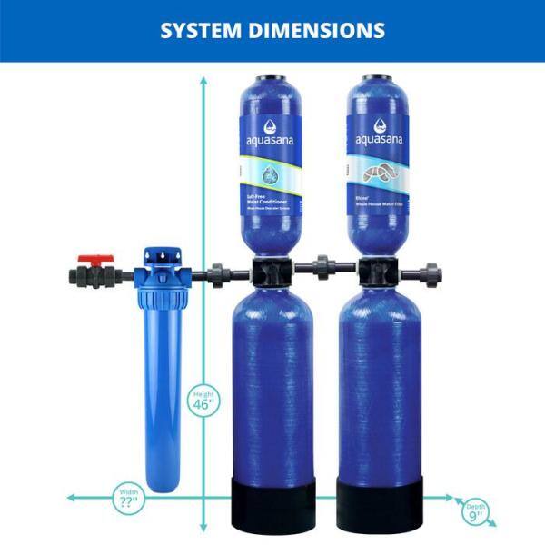 Buy Rhino Series 6Stage 1,000,000 Gal. Whole House Water Filtration