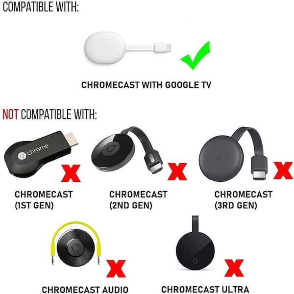 Wasserstein Ethernet LAN Network Adapter Compatible with Google Chromecast Google TV and Pixel Phones ChromeEthernetAdaptorUS - The Home Depot