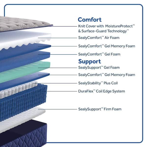 Dudley Chase Twin XL Medium Innerspring 14.5 in. Tight Top Mattress