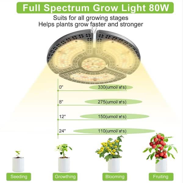 Pinegreen Lighting 2 ft. 15-Watt LED Grow Light Full Spectrum Cool White  Linkable (2-Pack) CL-2PKG2SL-ST - The Home Depot