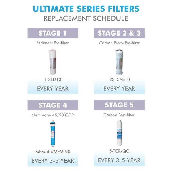 Stage 1-5 White APEC Water Systems FILTER-MAX90 US Made 90 GPD Complete Replacement Set for Ultimate Series Reverse Osmosis Water Filter Standard 1/4 Output System Stage 1-5 White APEC Water Systems FILTER-MAX90 US Made 90 GPD Complete Replacement Set for Ultimate Series Reverse Osmosis Water Filter Standard 1/4 Output System