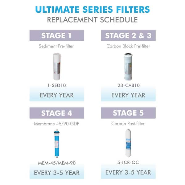 APEC Water Systems Ultimate Complete Replacement Filter Set for 90