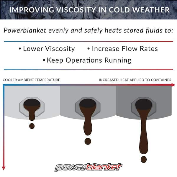 Powerblanket Insulated 55-Gal. Band-Style Drum Heater - Barrel