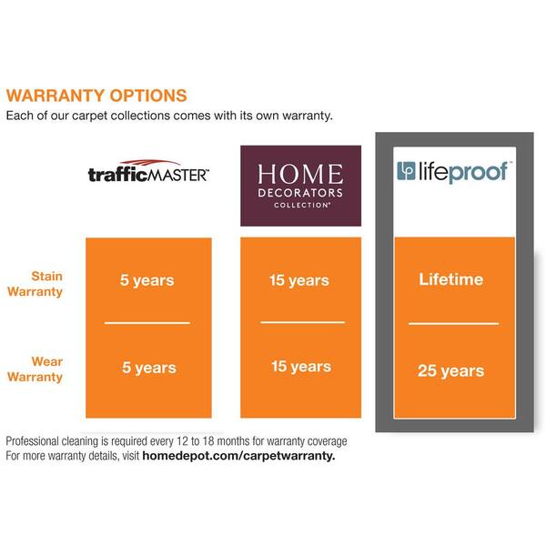 The Home Depot Berlin vlr.eng.br