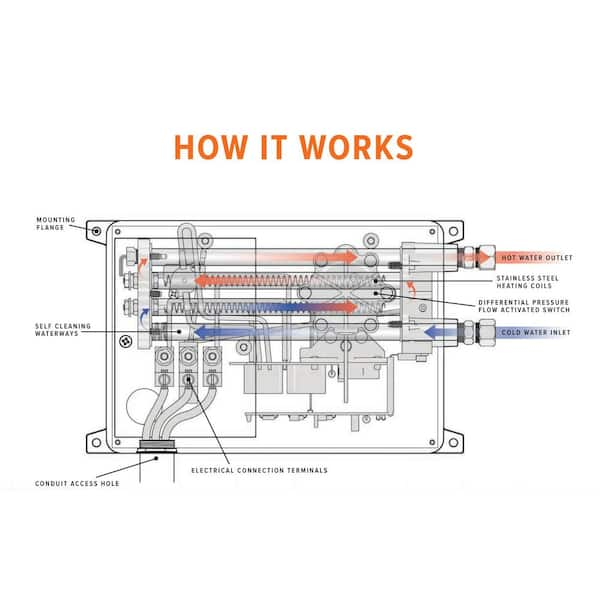 Chronomite Instant-Flow SR-Low Flow 0.35 GPM Point of Use Electric Tankless  Water Heater, 15 Amp, 120-Volt, 1800-Watt SR-15L/120-I - The Home Depot