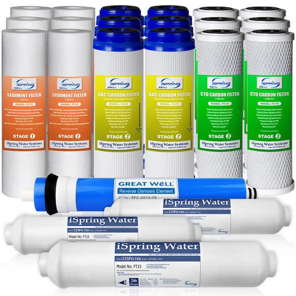 ISPRING LittleWell 3-Year Filter Pack for RCC7 RCC7P RCC7U RCW5 and Standard 5-Stage Reverse Osmosis Systems