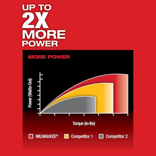 Milwaukee - M12 FUEL 12V Lithium-Ion Brushless Cordless 1/4 in. Hex 2-Speed Screwdriver (Tool-Only)