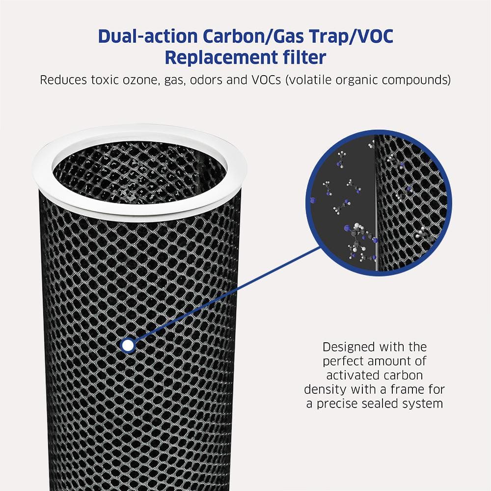UltraHEPA and Carbon VOC Air Purifier Filter Set