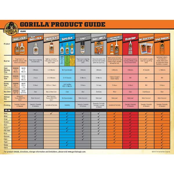 The Gorilla Glue Company - Our new Gorilla All Purpose Epoxy Stick is no  joke. It is hand-mixable, easy to use, sets in just 10 minutes and works on  most surfaces. #gorillaglue #