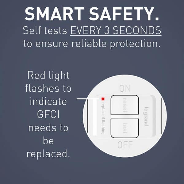 radiant 20 Amp 125-Volt Deadfront Self-Test GFCI Faceless Outlet, White