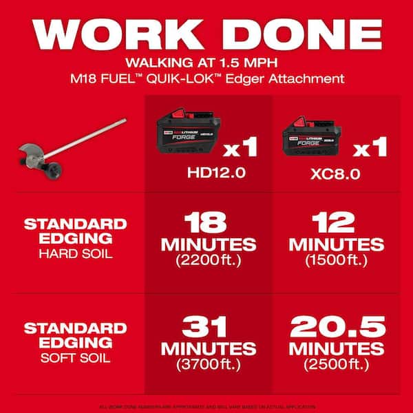 M18 FUEL 8 in. Edger Attachment for Milwaukee QUIK-LOK Attachment System