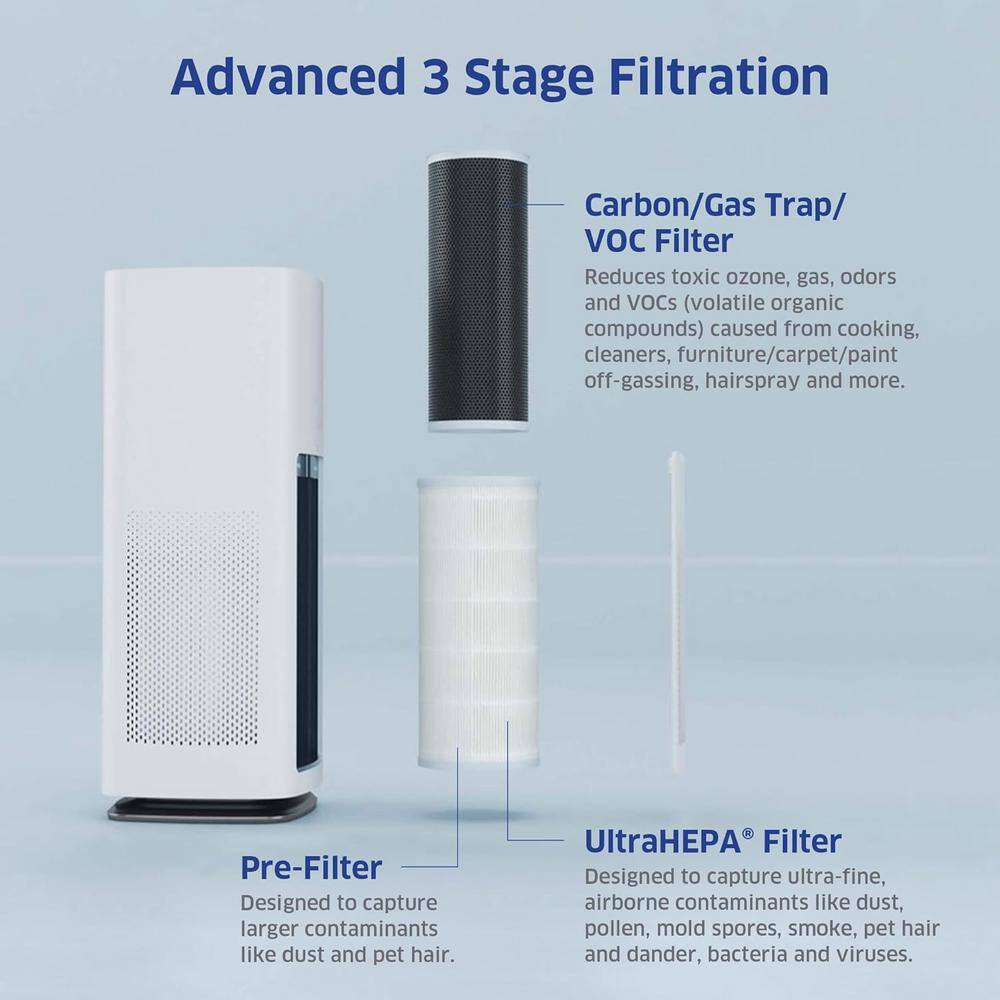 AirDoctor AD1000 White HEPA Tower Air Purifier
