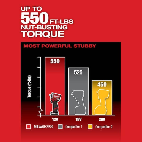 Milwaukee M12 FUEL 12V Li-Ion Brushless Cordless Stubby 3/8 in