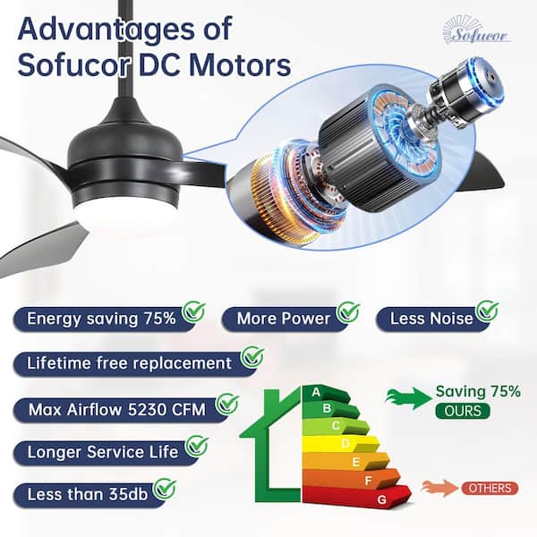 そらたん　Mサイズ Sofucor 52 in. Indoor/Outdoor Black LED Downrod Ceiling Fan