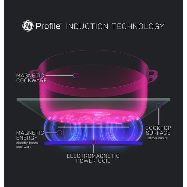 GE Profile 36-in 5 Burners Black Smart Induction Cooktop in the Induction  Cooktops department at