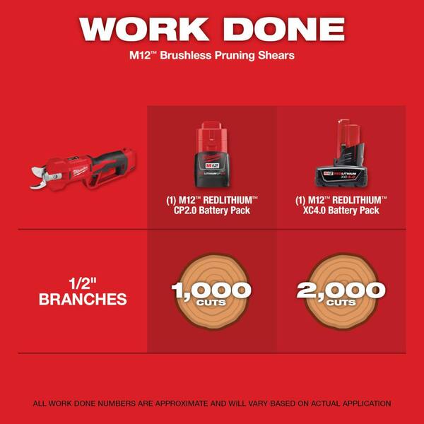Milwaukee M12 FUEL 6 in. 12V Lithium-Ion Brushless Electric