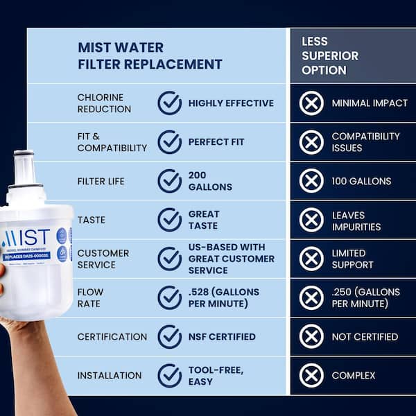 Reviews for Mist DA29-00003G Aqua-Pure Plus Replacement for