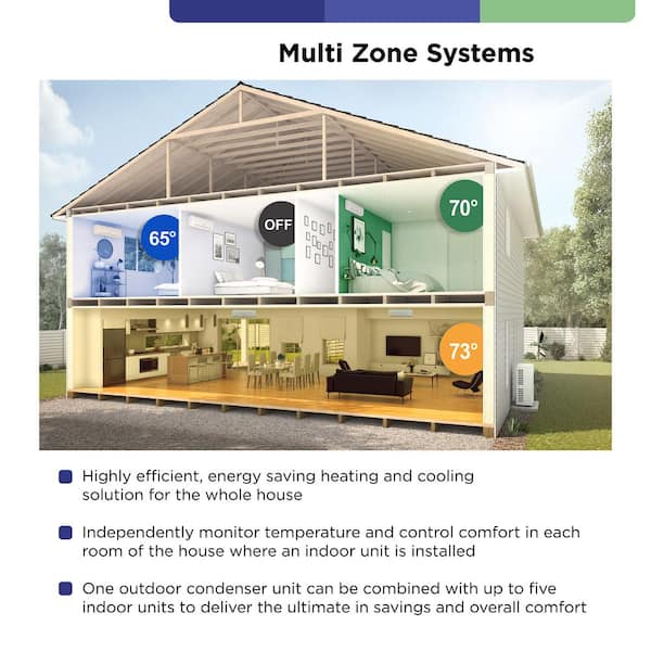 GREE Gen3 Smart Home Quad-Zone 34,000 BTU Ton Ductless Mini