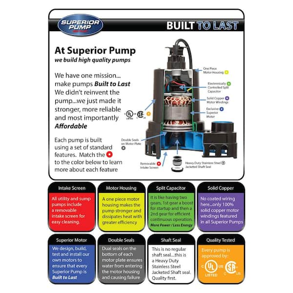 Simer 1/4 HP Submersible Thermoplastic Utility Pump