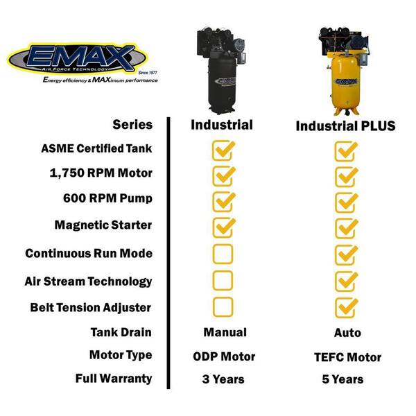 thumbnail image 2 of EMAX Air Compressor Maintenance Kit - Oil & Filters For 5HP-10HP Piston Compressors EFKIT026AS 2 of 11
