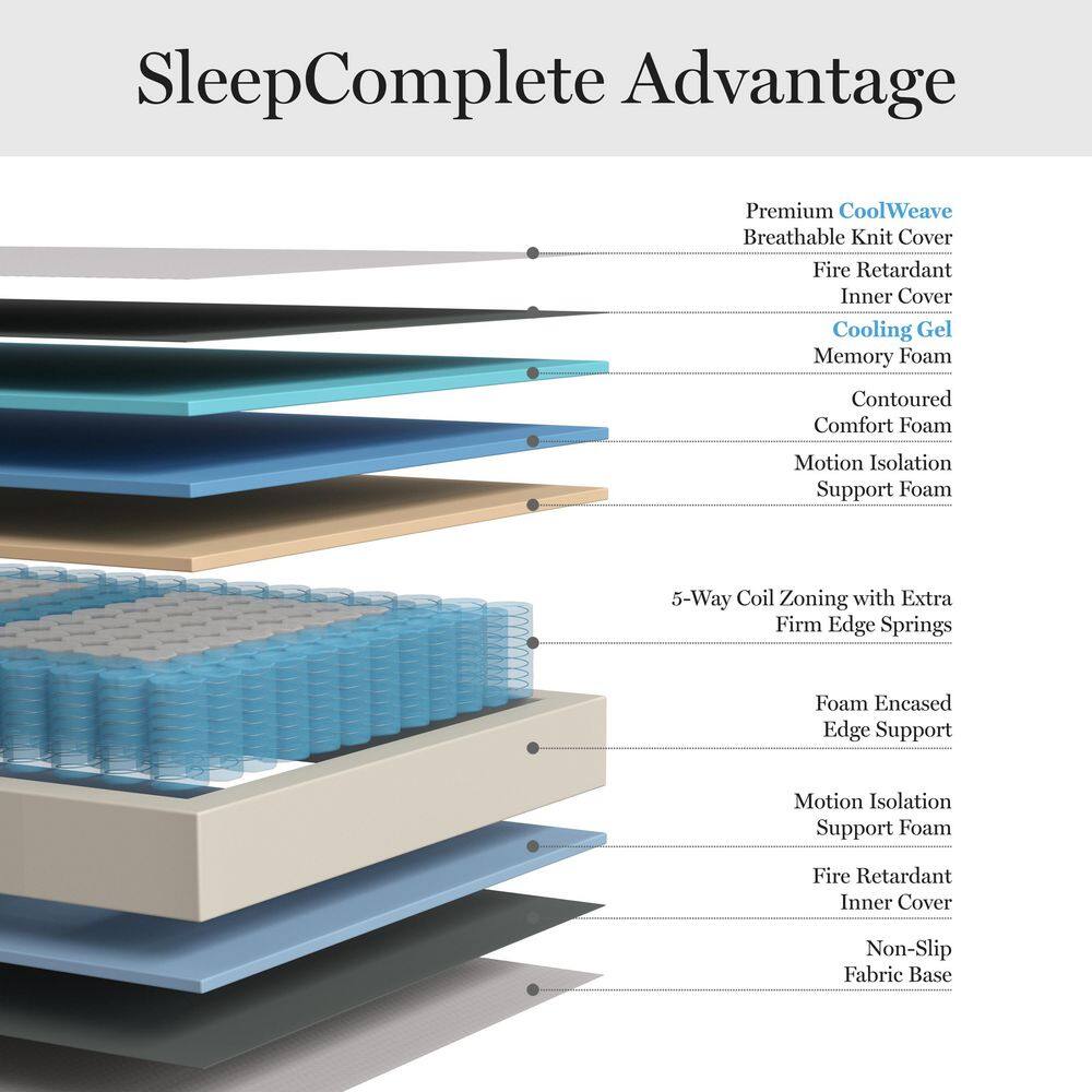 Full Medium-Firm Gel Memory Foam Hybrid Mattress