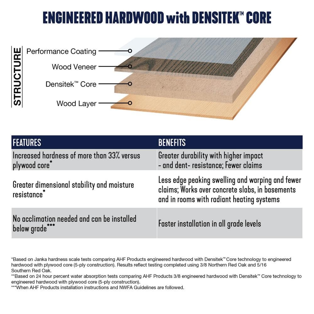 Natural Maple 5" Wide Click-Lock Engineered Hardwood Flooring
