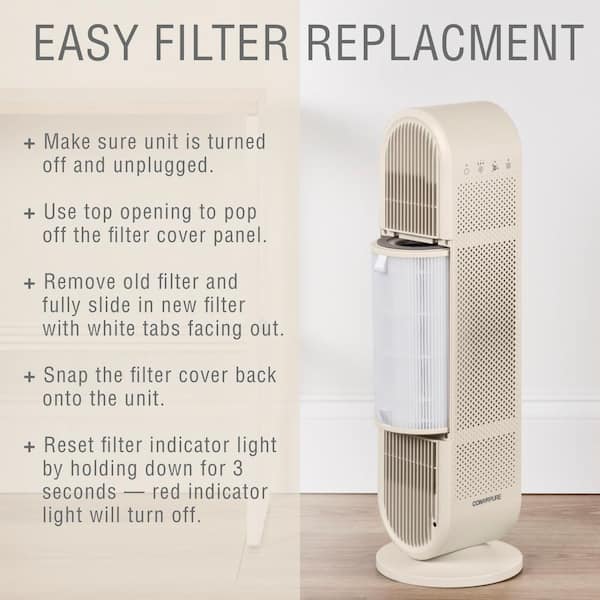 Famtop air deals purifier replacement filter