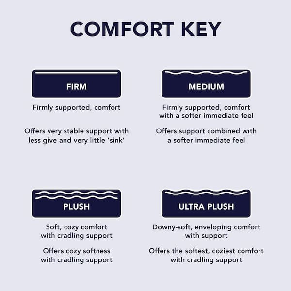 SleepCool Twin XL Plush Hybrid 14 in. Mattress