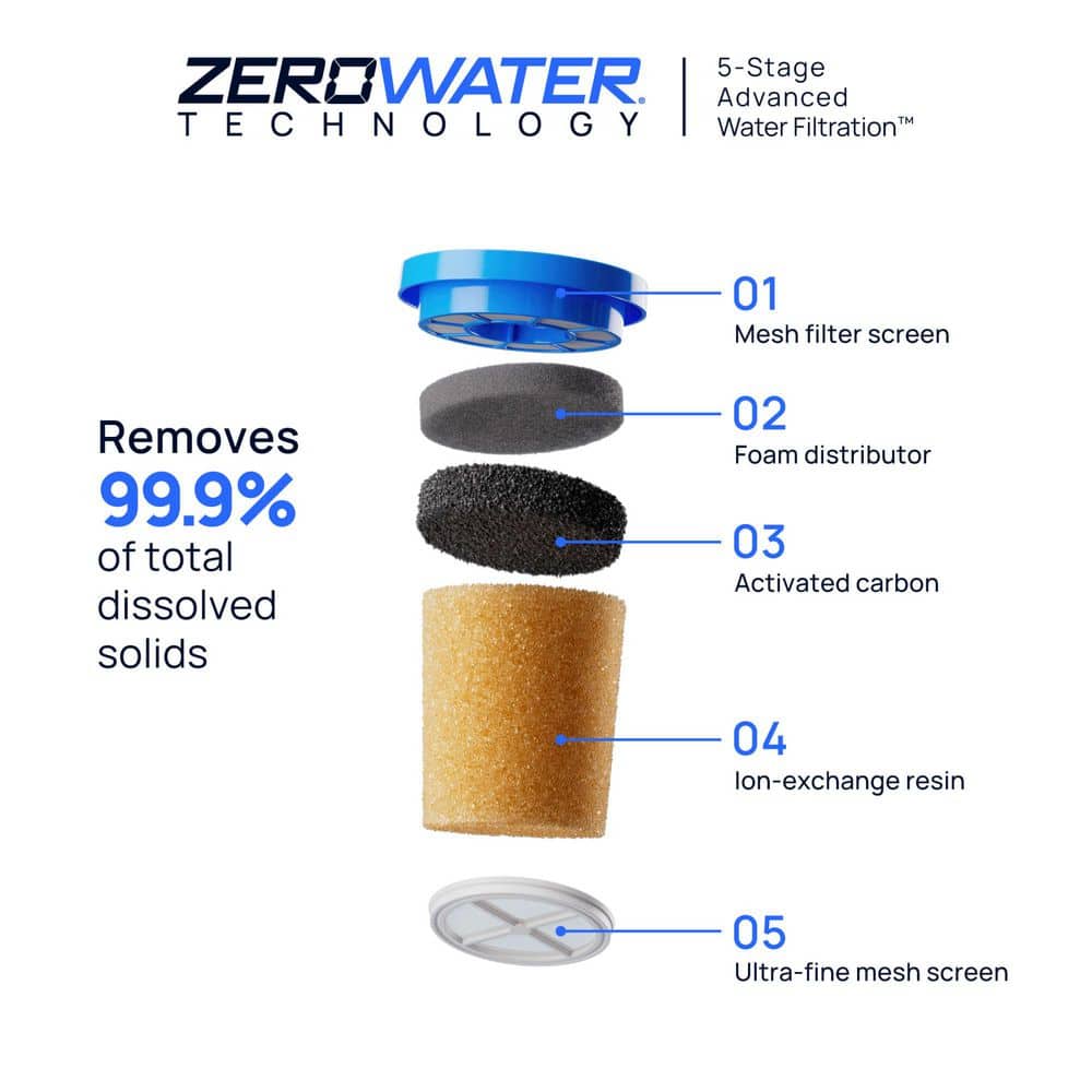 Filter Replacement for Water Pitcher (1-Pack)