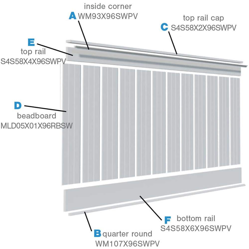Deluxe White PVC Beadboard Wainscoting Kit for 104" Height