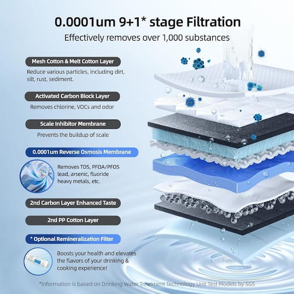 Megaflo HOT 9-Stage Tankless Reverse Osmosis System, 800 GPD Under Sink RO Water Filter, Hot Water Dispenser with Faucet