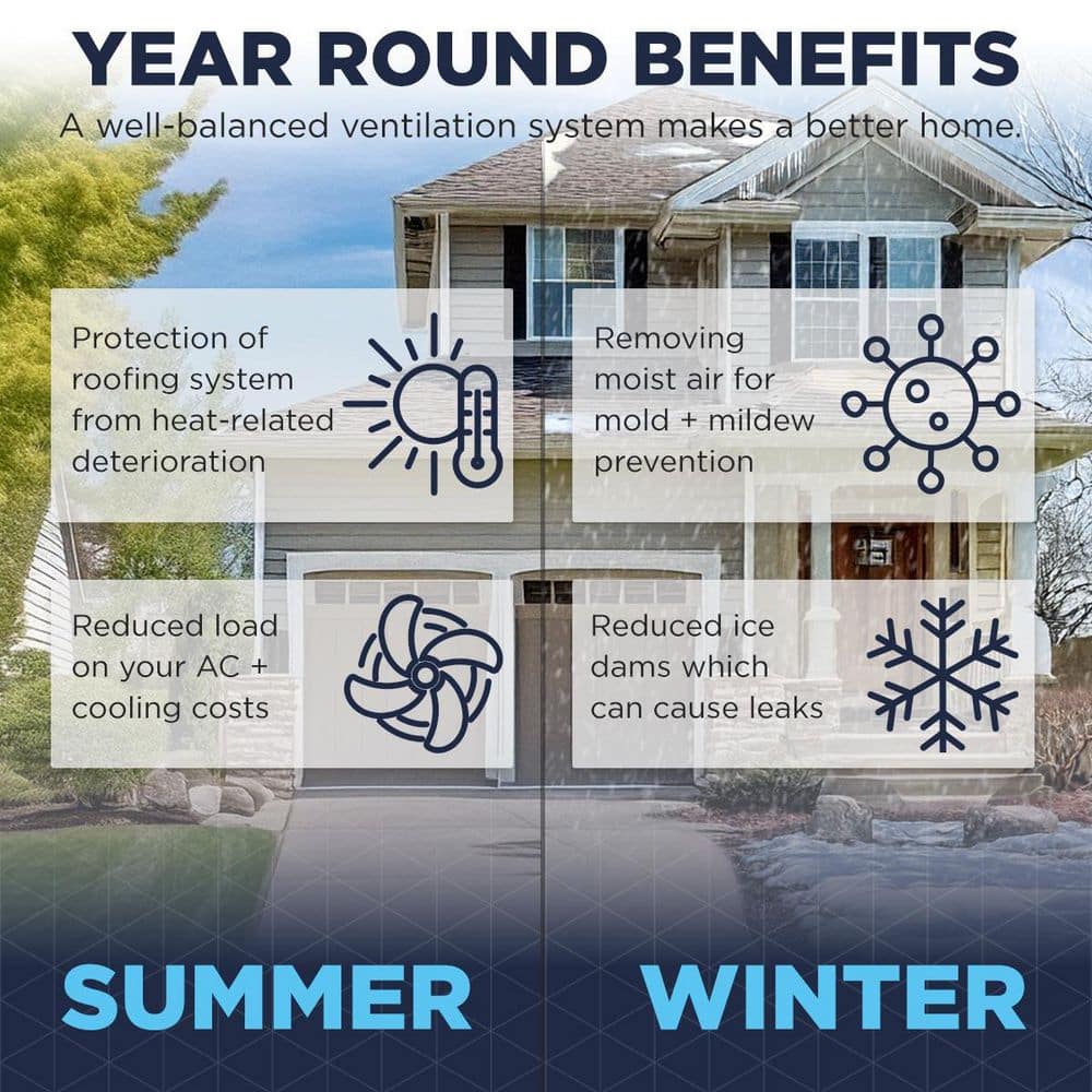 Blue and Black Galvanized Steel Roof Mount Attic Fan