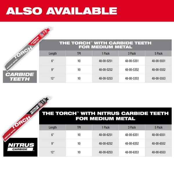 Milwaukee 12 in. 10 TPI TORCH Nitrus Carbide Teeth Medium