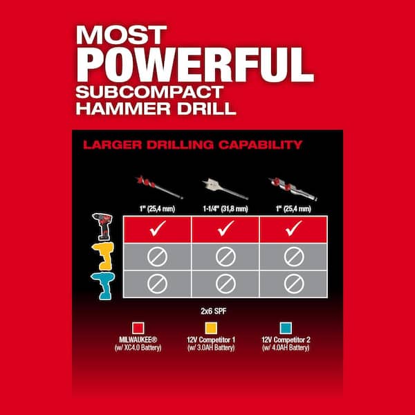 Milwaukee - M12 FUEL 12-Volt Li-Ion Brushless Cordless Hammer Drill and Impact Driver Combo Kit (2-Tool) with M12 Multi-Tool