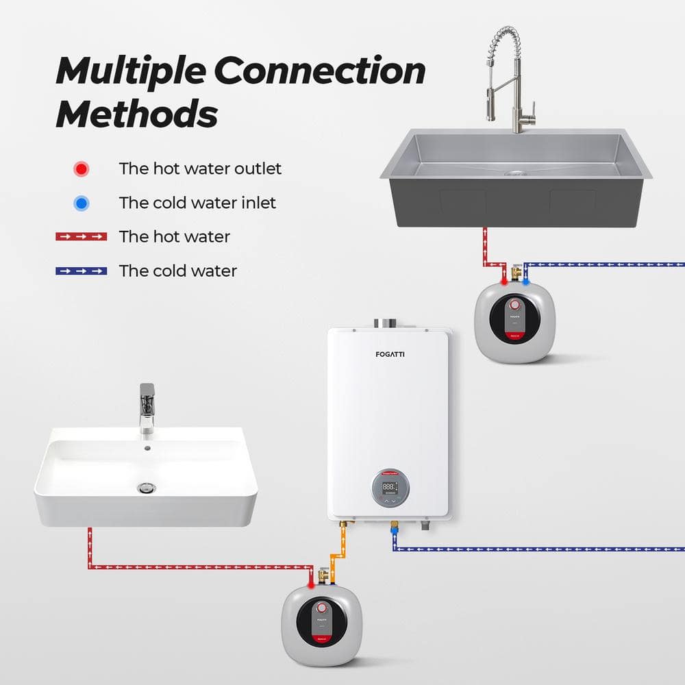 FOGATTI 4 Gallon Gray Electric Mini Tank Water Heater