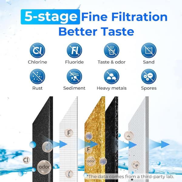 2.25G Gravity-fed Water Filter System,NSF/ANSI 42 and 372 Certified,Stainless Steel,4 Filters,Metal Spigot and Stand