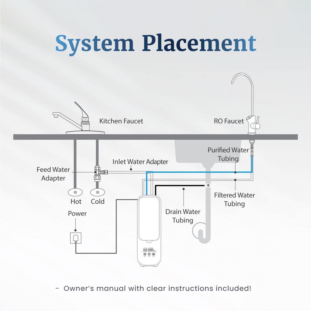 Mist Black and White Tankless Under-Sink Water Filter System
