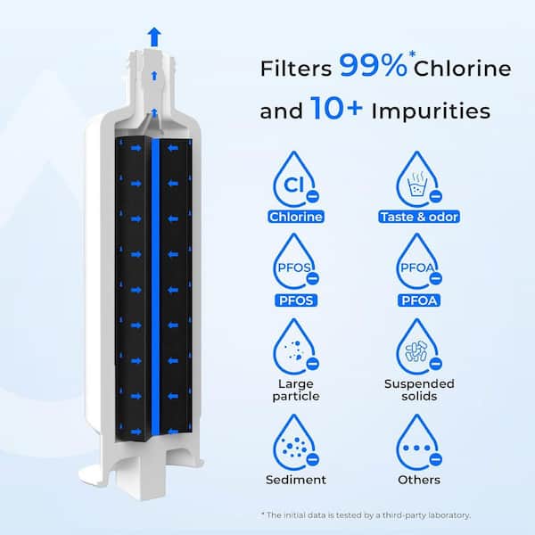 Refrigerator Water Filter (WD-DA97-17376B), Replacement for Samsung HAF-QIN/EXP, RF28R7201SR, RF28R7351SG, WD-F45