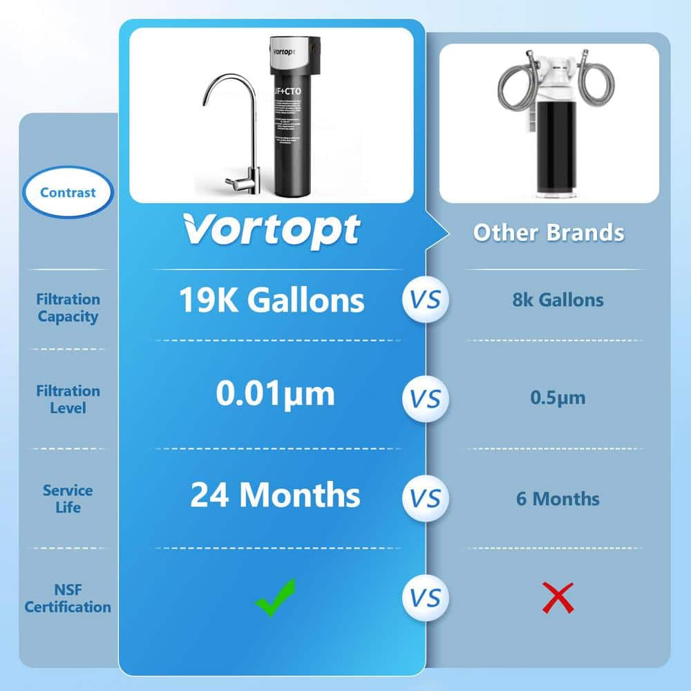 Large Black Stainless Steel Under Sink Water Filter System