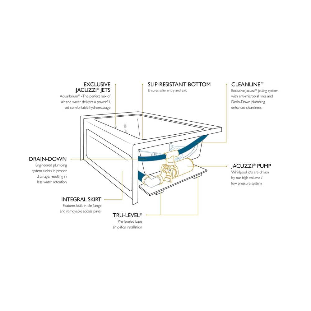 Cetra 60" x 36" White Acrylic Alcove Whirlpool Bathtub