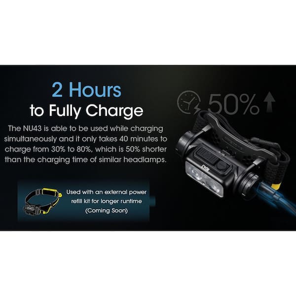 NITECORE 1400 Lumens USB-C Rechargeable LED Headlamp NU43 - The
