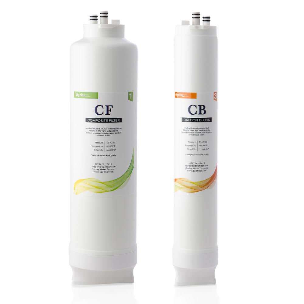 1-Year Reverse Osmosis Replacement Filter Pack for Tankless Water Filtration System price history on PriceWatchPro