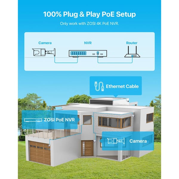 zosi nvr setup